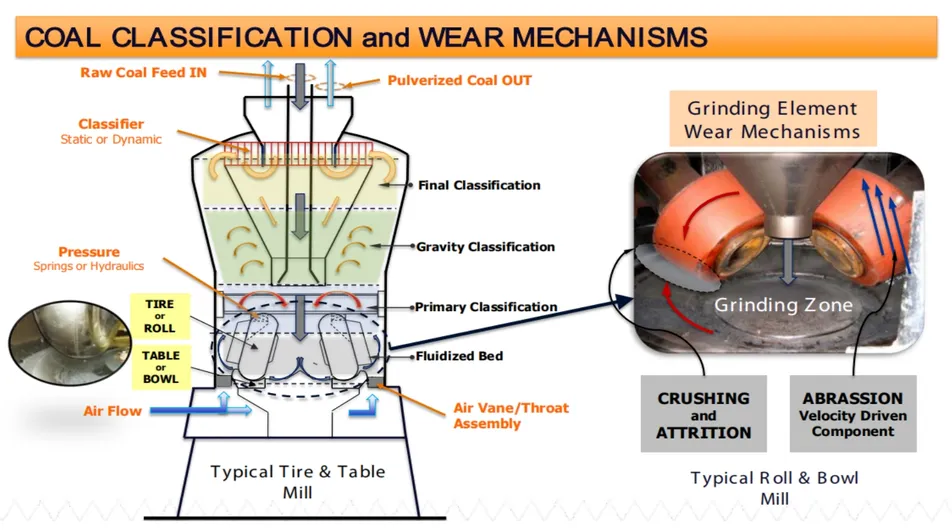 High-Wear-Resistant Metal-Ceramic Grinding Mill Roller