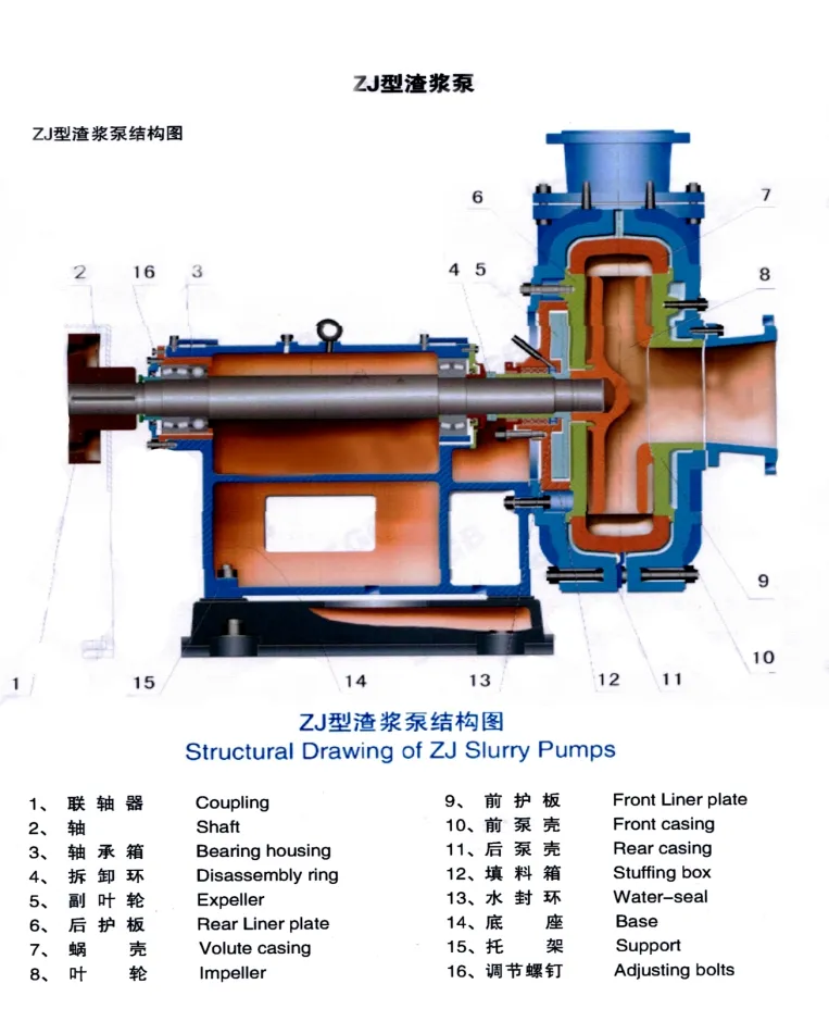 OEM Customizable Slurry Pump for Gold Iron Ore Mining Applications